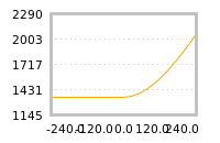 Impact of return on liquidity tomorrow