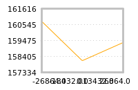 Impact of return on liquidity tomorrow