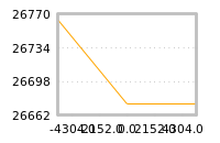 Impact of return on liquidity tomorrow
