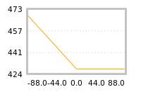 Impact of return on liquidity tomorrow
