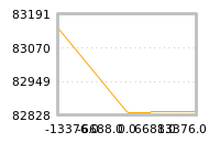 Impact of return on liquidity tomorrow