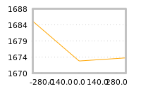 Impact of return on liquidity tomorrow