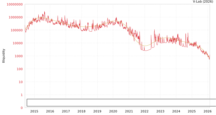 graph of Sabaa International Co for Pharmaceutical and Chemical Industries ILLIQ-SMEM
