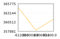 Impact of return on liquidity tomorrow