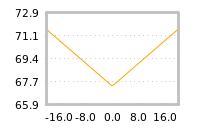Impact of return on liquidity tomorrow