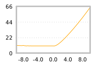 Impact of return on liquidity tomorrow