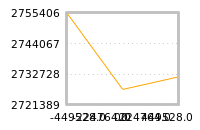 Impact of return on liquidity tomorrow