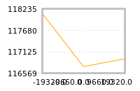 Impact of return on liquidity tomorrow