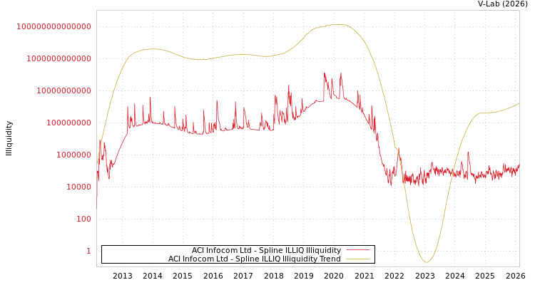 graph of ACI Infocom Ltd ILLIQ-SMEM