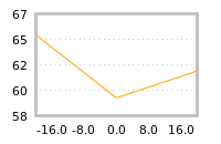 Impact of return on liquidity tomorrow