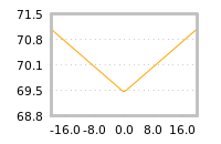 Impact of return on liquidity tomorrow