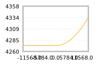 Impact of return on liquidity tomorrow