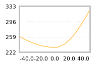 Impact of return on liquidity tomorrow