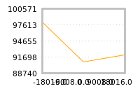 Impact of return on liquidity tomorrow
