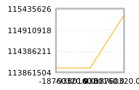 Impact of return on liquidity tomorrow