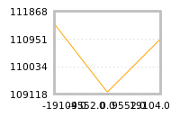 Impact of return on liquidity tomorrow