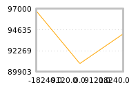 Impact of return on liquidity tomorrow