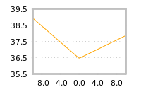 Impact of return on liquidity tomorrow