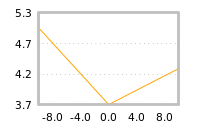 Impact of return on liquidity tomorrow