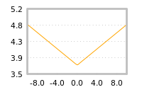 Impact of return on liquidity tomorrow