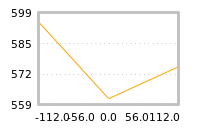 Impact of return on liquidity tomorrow
