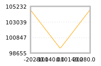 Impact of return on liquidity tomorrow