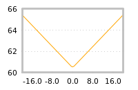 Impact of return on liquidity tomorrow