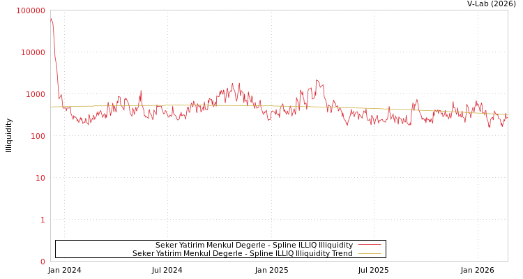 graph of Seker Yatirim Menkul Degerle ILLIQ-SMEM