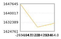 Impact of return on liquidity tomorrow