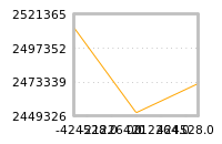 Impact of return on liquidity tomorrow