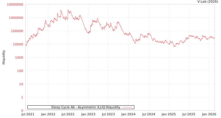graph of Sleep Cycle Ab ILLIQ-AMEM