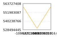 Impact of return on liquidity tomorrow