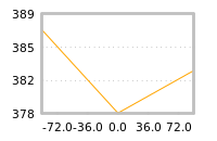Impact of return on liquidity tomorrow