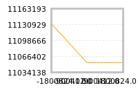 Impact of return on liquidity tomorrow