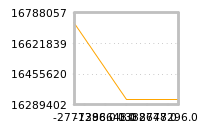 Impact of return on liquidity tomorrow