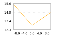 Impact of return on liquidity tomorrow