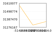 Impact of return on liquidity tomorrow