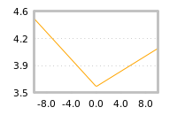 Impact of return on liquidity tomorrow