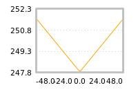 Impact of return on liquidity tomorrow