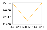 Impact of return on liquidity tomorrow