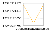 Impact of return on liquidity tomorrow