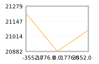 Impact of return on liquidity tomorrow