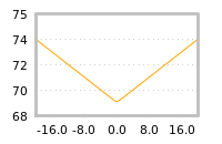 Impact of return on liquidity tomorrow