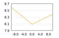 Impact of return on liquidity tomorrow