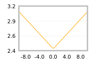 Impact of return on liquidity tomorrow