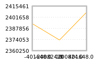 Impact of return on liquidity tomorrow