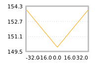 Impact of return on liquidity tomorrow