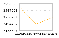Impact of return on liquidity tomorrow