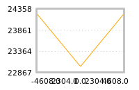 Impact of return on liquidity tomorrow
