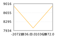 Impact of return on liquidity tomorrow